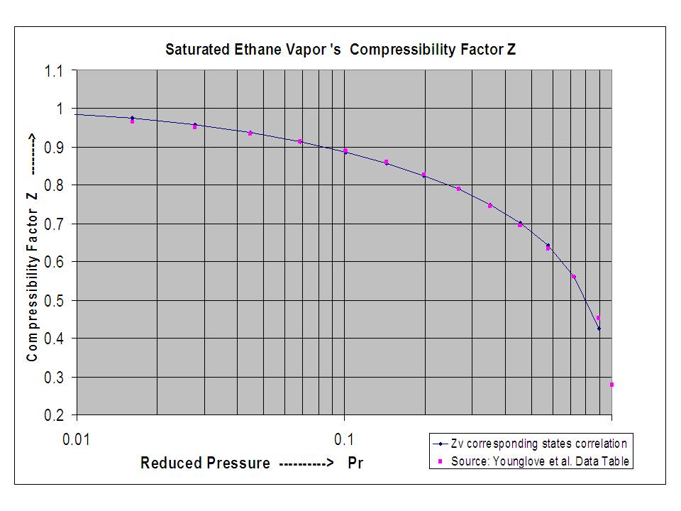Ethane Pressure Temperature Chart