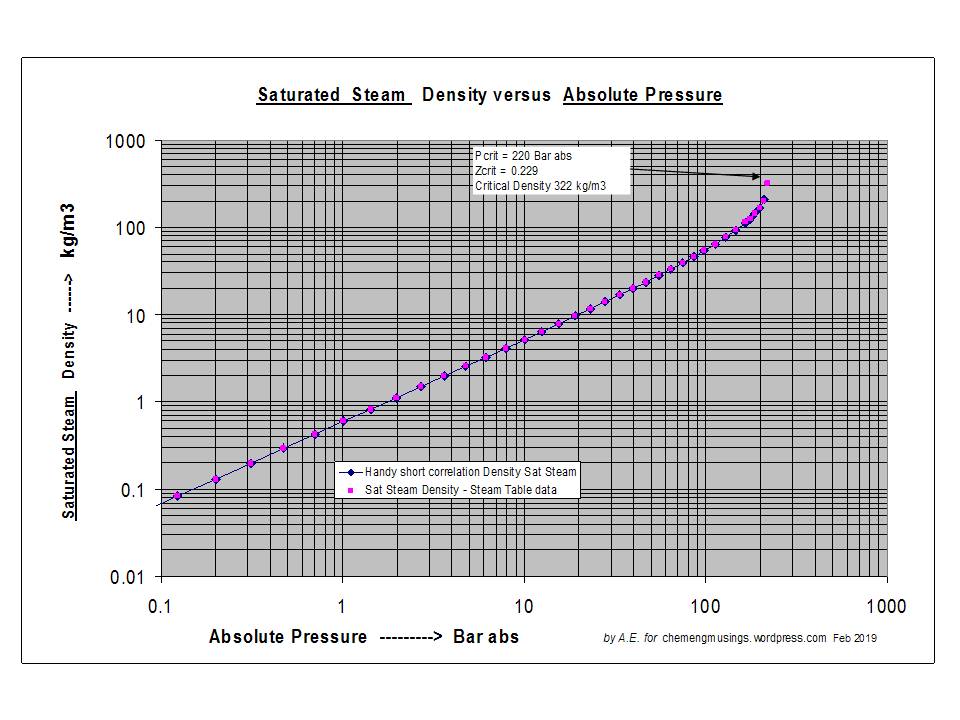 Material Density Chart In Kg M3 Pdf