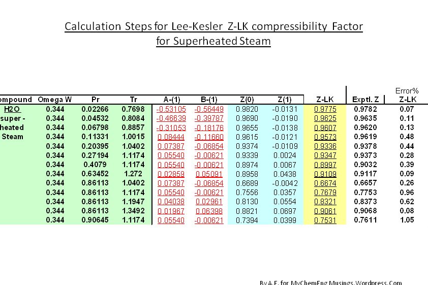 Block of xcel cells with input and calculation steps for Lee-Kesler compressibility factor Z-LK for superheated steam